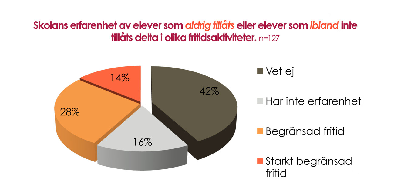 utlandsfödda föräldrar. Emellertid är lärare noga med att markera att långt ifrån alla utlandsfödda föräldrar kontrollerar sina barn under skoltid. 5.