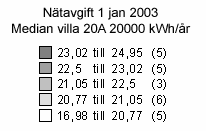 Statistiktabeller för respektive län återfinns i bilagorna 4.7 till 4.28. Den nätavgift som åskådliggörs i kartan är medianvärdet för respektive län. Kartan visar typkunden lägenhet 1 januari, 2003.