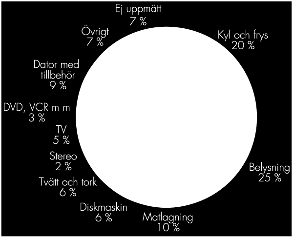 (undersökning år