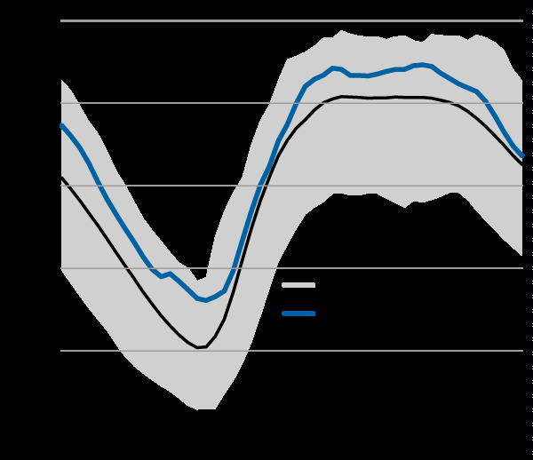 Regleringsmagasinens