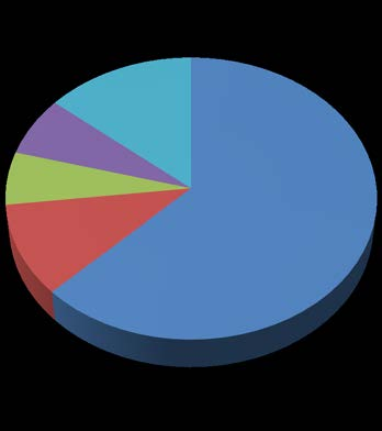 och allmänna råd (RBFS :2) om instituts rapportering av finansmarknadsstatistik. De värden som presenteras avser alltid totalnivå per referenssektor (MFI, bank, bostadsinstitut etc.