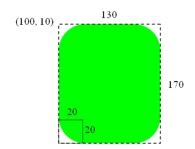 Kap 5 : Sid 10 Nu: Byt ut drawrect mot fillrect och drawoval mot filloval Provkör! (Figurerna är nu fyllda med den valda färgen ) Byt ut g.fillrect(100,10,130,170) mot g.