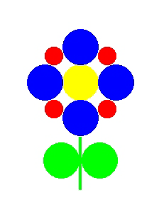 Kap 5 : Sid 12 Övning: Blomma I projektet Kap05 skapa klassen Blomma. Skriv ett GUI-program, som visar en blomma (se figur nedan).