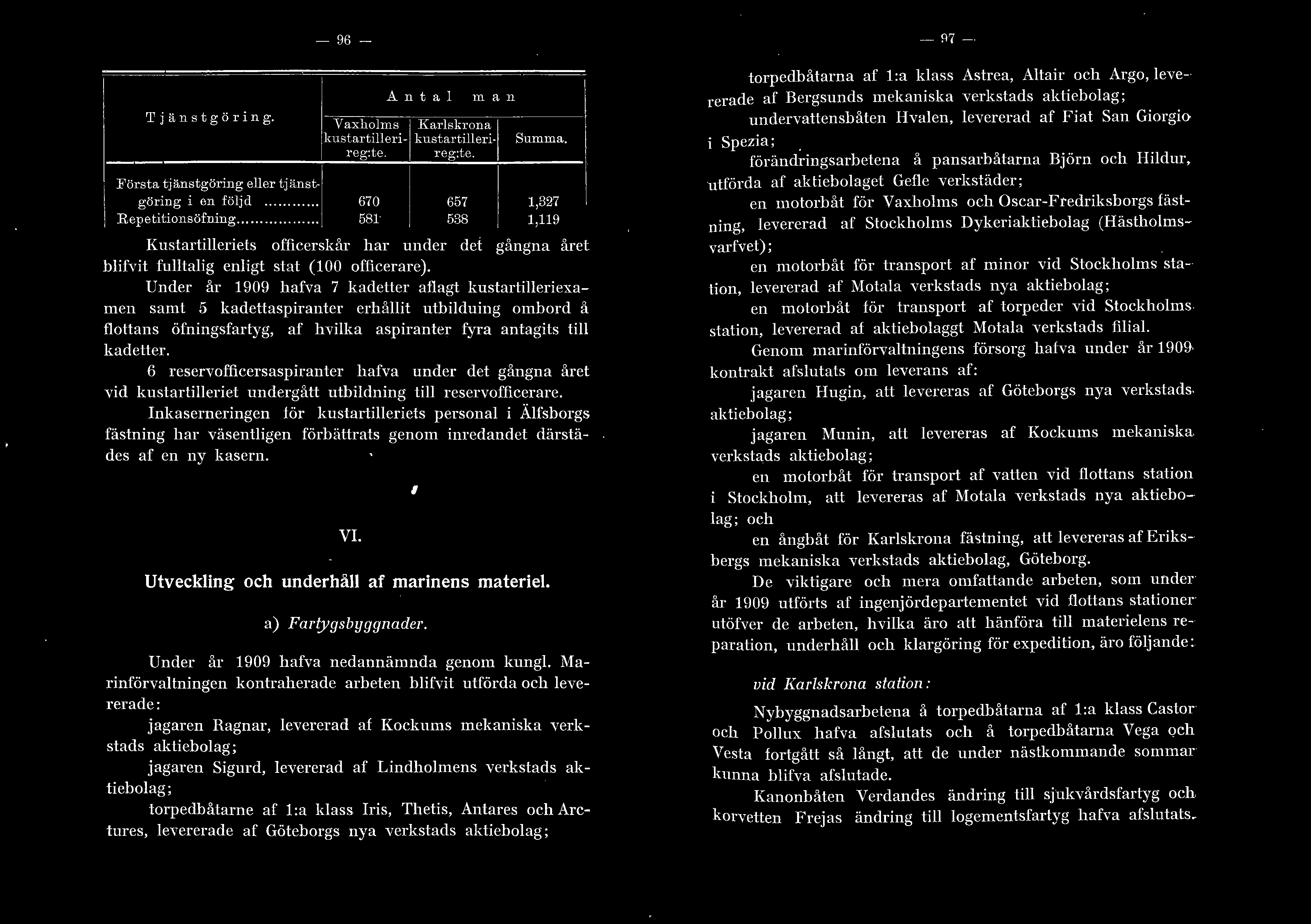Under år 1909 hafva 7 kadetter afagt kustartieriexamen samt 5 kadettaspiranter erhåit utbidning ombord å fottans öfningsfartyg, af hvika aspiranter fyra antagits ti kadetter.