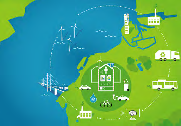 98 9 INRIKTNINGSMÅL 4: KLIMATSMART I Klimatkontrakt för Hyllie som är undertecknat av representanter för Malmö stad, E.