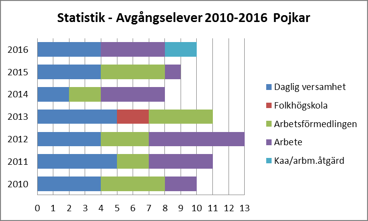 gymnasiesärskolan