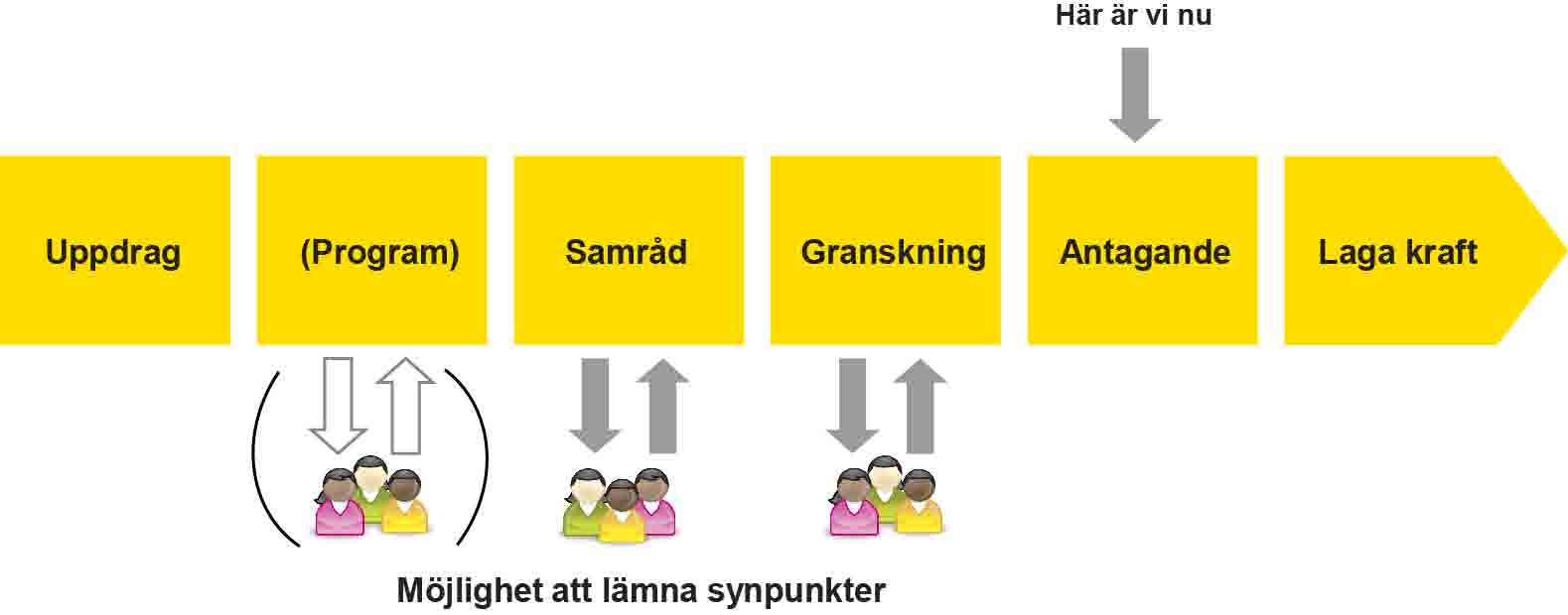 ANTAGANDEHANDLING DETALJPLAN FÖR DEL AV OSKARSHAMN 3:1 m.fl.