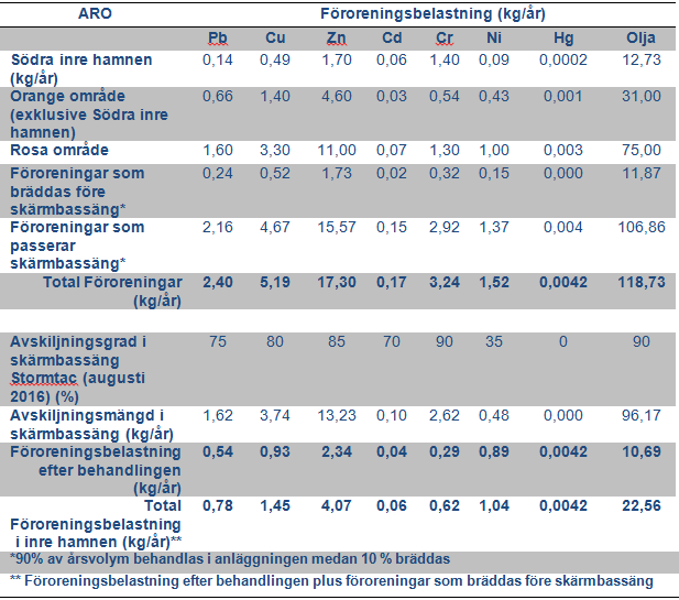 ANTAGANDEHANDLING DETALJPLAN FÖR DEL AV OSKARSHAMN 3:1 m.fl.