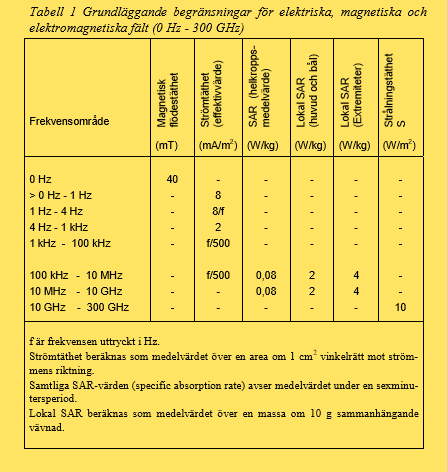 Vägledning till SSMFS Klicka här för att ange SSMFS-nummer. Bilaga 4.