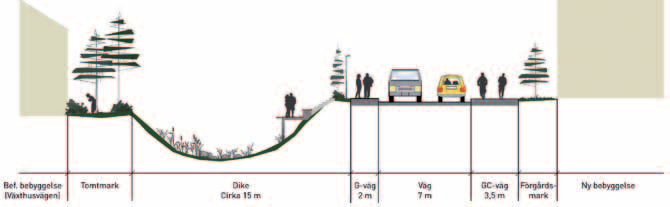 GENOMFÖRANDE Schematisk illustration av ett utbyggt Näsby dike för dagvattenhantering.