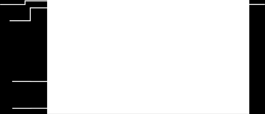 all insamlad data kan göras. Innan det är färdigt kommer rapporter och analyser inte att visa fullständig information.