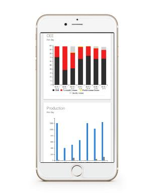 RS Production Mobile Med RS Production Mobile har ni hela tiden koll på utfall och avvikelser i produktion.