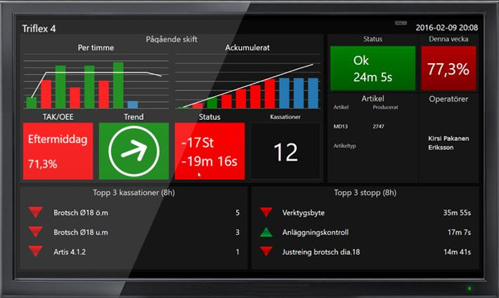 Info Screens Info Screens är smart placerade TV-skärmar som håller medarbetare uppdaterade om nuläge och störningar. RS Production innehåller ett par standardskärmar som är redo att användas.