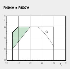 Information om effektuppgifter Effektuppgifterna är baserade på den Europeiska standarden EN 12900. För modellerna 2T - 6F gäller effekterna för 1450 rpm.