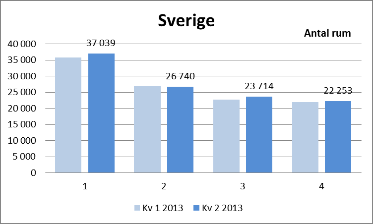 Genomsnittligt kvadratmeterpris för