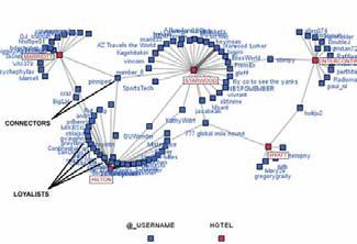 Steg 3 Text mining och visualisering