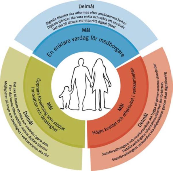 En förändringsprocess NV:s uppdrag NV:s IT-strategi Förordning (2012:989) med instruktion för Naturvårdsverket (SFS 2015) 3 Naturvårdsverket ska inom sitt ansvarsområde särskilt 8.