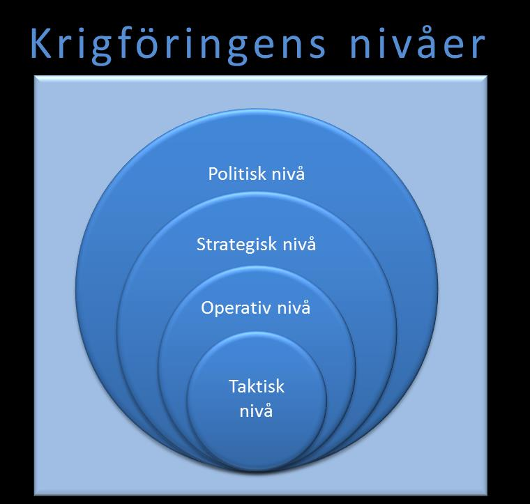 Kärnkunskaper Figur 5 Kunskapsområden Det som står i centrum av vår militära profession är det generella systemet för krig och konflikter.