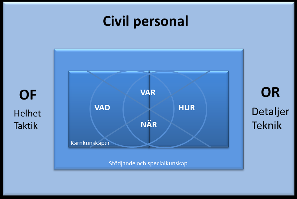 2016-07-01 FM2015-1597:7 Sida 18 (43) bör utnyttjas. Försvarsmakten ska vara tydlig med eventuella konsekvenser, positiva såväl som negativa, i användandet av militära maktmedel.