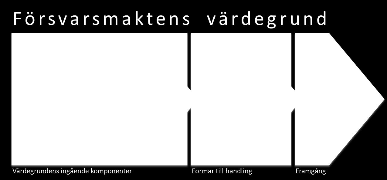 Det är vår omdömesförmåga att handla efter de unika omständigheterna som ställer krav på etiska ställningstaganden i varje ny situation, bedömningar som grundar sig på vår värdegrund och din expertis.