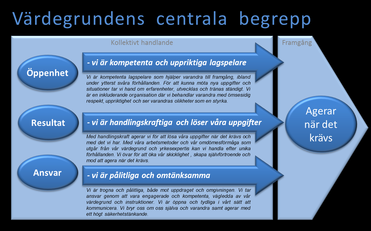 2016-07-01 FM2015-1597:7 Sida 21 (43) internationella regelverk som berör vår verksamhet. Bestämmelserna fostrar och hjälper oss i vårt dagliga agerande. Förtroende känner inga gränser.