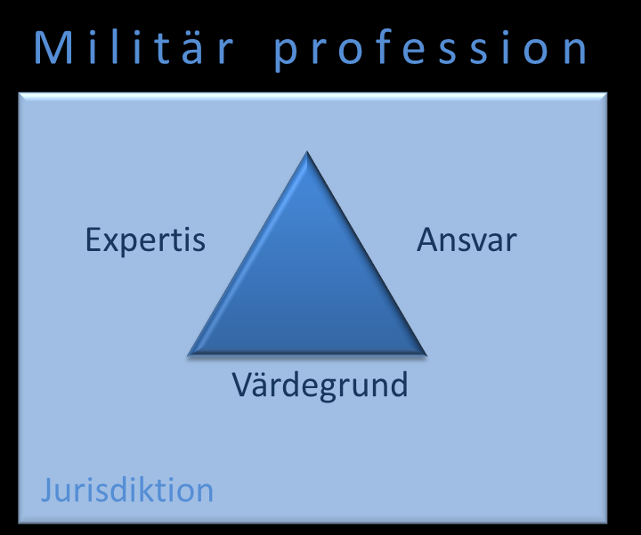 2016-07-01 FM2015-1597:7 Sida 8 (43) Den militära professionen har en stark lojalitet och solidaritet mot landet och uppdraget.