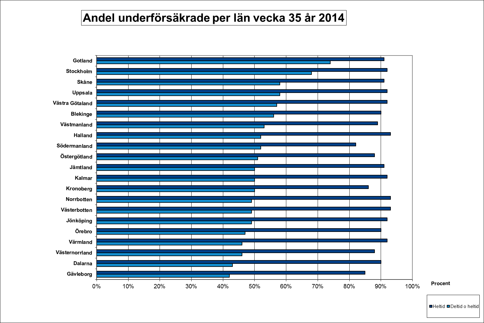 Diagram 5 Diagram 5 visar andelen underförsäkrade och andelen som fått 80 procent av tidigare inkomst från och med vecka 6 år 1998.