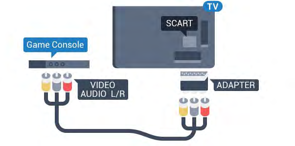 Om din spelkonsol bara har en Video (CVBS)- och Audio L/Rutgång använder du en Video Audio L/R till SCART-adapter (säljs separat) för att koppla in den via SCART-anslutningen.