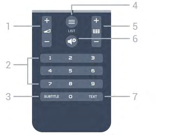 Använda pekaren Aktivera 1 Volym Justera volymen. 2 - Sifferknappar Välja en kanal direkt. 3 SUBTITLE Slå på eller stäng av undertextningen när ljudet är avstängt.