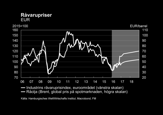 na har upphört. Tillsammans kommer dessa faktorer att stärka inflationen globalt. I Förenta staterna har inflationsförväntningarna vänt uppåt och inflationen kommer att tillta.