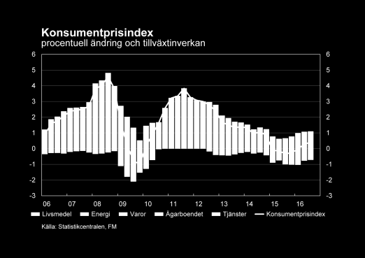 Antalet lediga arbetsplatser har 2016 stigit till över 40 000, alltså samma nivå som under högkonjunkturen 2007.