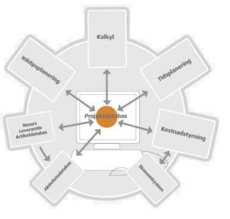 MAP-NCC, PEAB, SKANSKA, JM, Svevia, Vectura http://unit4map.