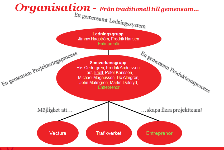 Samordnad entreprenad Totalentreprenad