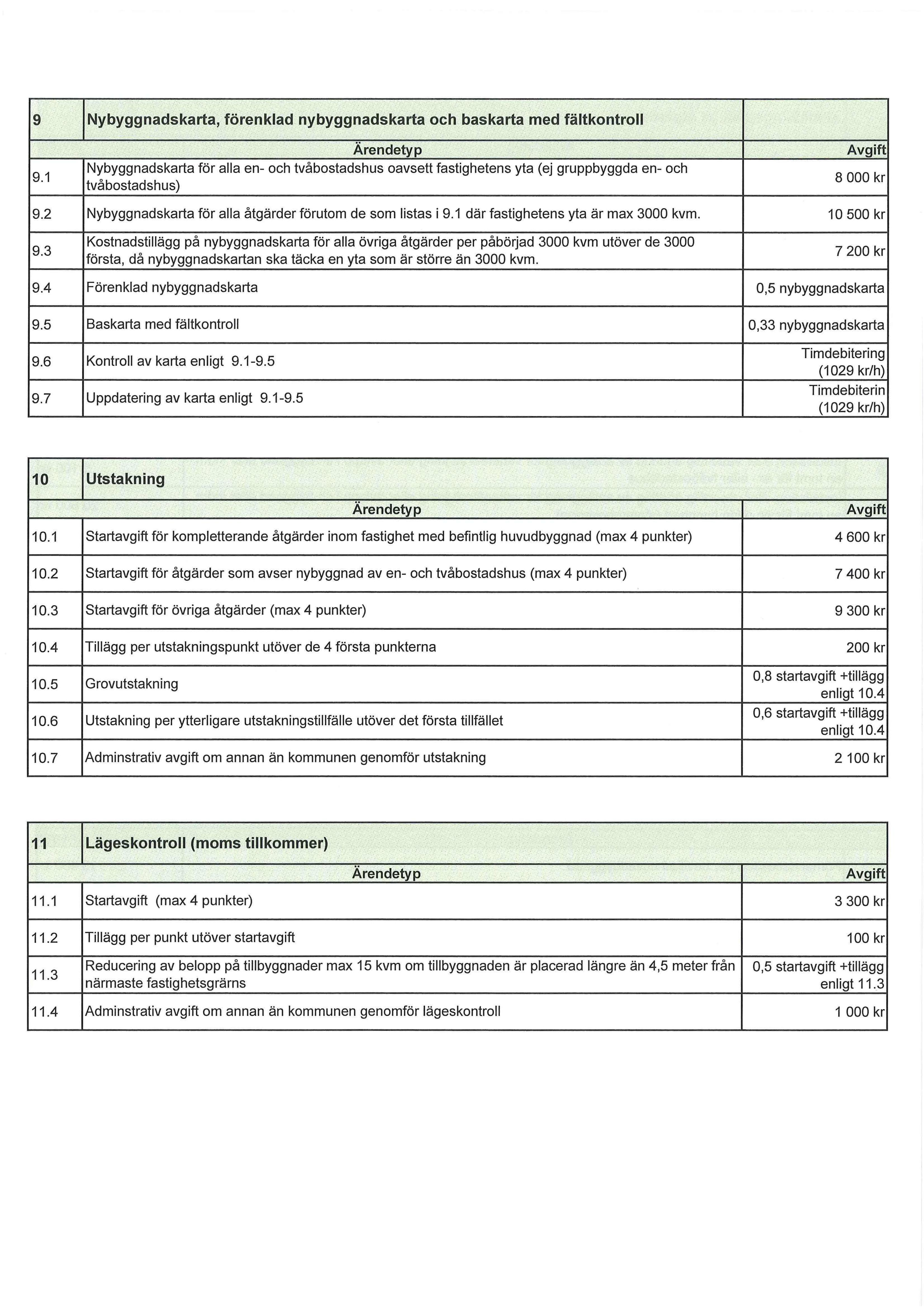 9 9.1 Nybyggnadskarta, förenklad nybyggnadskarta och baskarta med fältkontroll Ärendetyp Nybyggnadskarta för alla en- och tvåbostadshus oavsett fastighetens yta (ej gruppbyggda en- och tvåbostadshus)