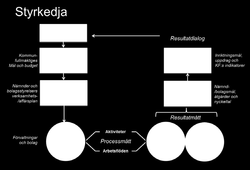 Ägarsamråd genomförs med företrädare för medlemskommunerna avseende de gemensamma nämnderna.