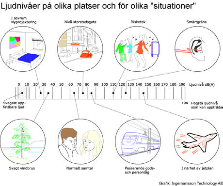 Riksintressen inklusive Natura 2000 På olika sätt påverkas miljöer som har betydelse för hela Sverige liksom miljöer som är mer regionalt eller lokalt viktiga.