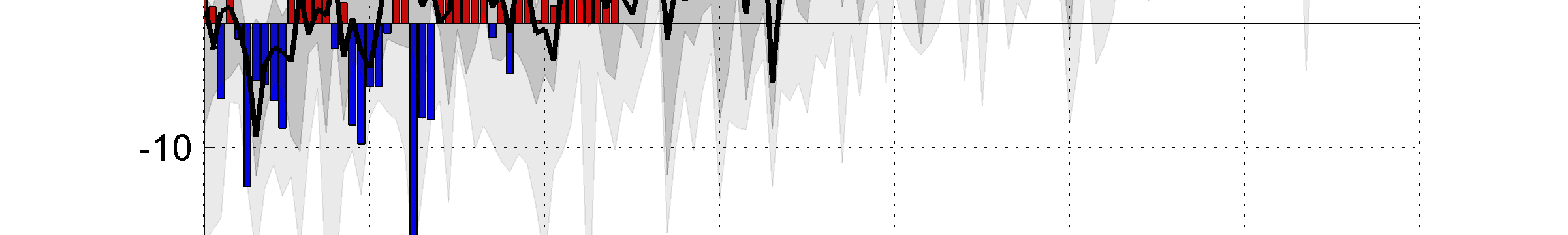 Den framtida beräknade temperaturutvecklingen i