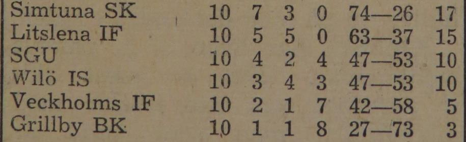 Tisdagen den 16 november 1948: Veckholm Wilö 3 7 Tisdagen den 21 december 1948: Wilö SGU 5 5 Tisdagen den 1 februari 1949: Wilö Simtuna 3 7 Tisdagen den 8 februari 1949: Litslena Wilö 5 5 Tisdagen