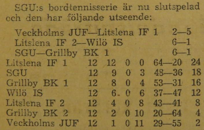 Enköpings SGU Wilö IS 4 3 För Wilö spelade: Anders Bergkvist, Bertil Plahn, Paul Eklund, Lennart Walter, Henry Carlsson, Lars Bergkvist. I dubbeln spelade Anders Bergkvist och Lennart Walter.