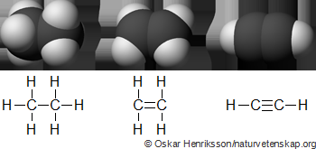 Omättade och mättade kolväten Kolvätena i Alkanserien binder alla kolatomer till så