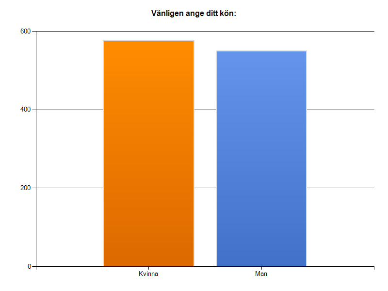 1. Vänligen ange ditt