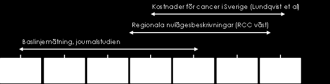 Sedan följer en kostnadsberäkning för utredningsfasen, från första vårdkontakt till behandlingsstart, baserad på journalstudiedata.