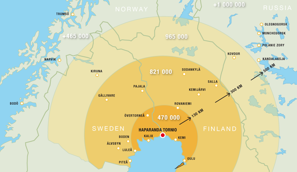 Bild 10. Upptagningsområde Inom en radie av 13 mil från HaparandaTornio bor det en halv miljon personer. Utökas radien till 50 mil (6 timmars bilresa) landar siffran på nästan en miljon människor.