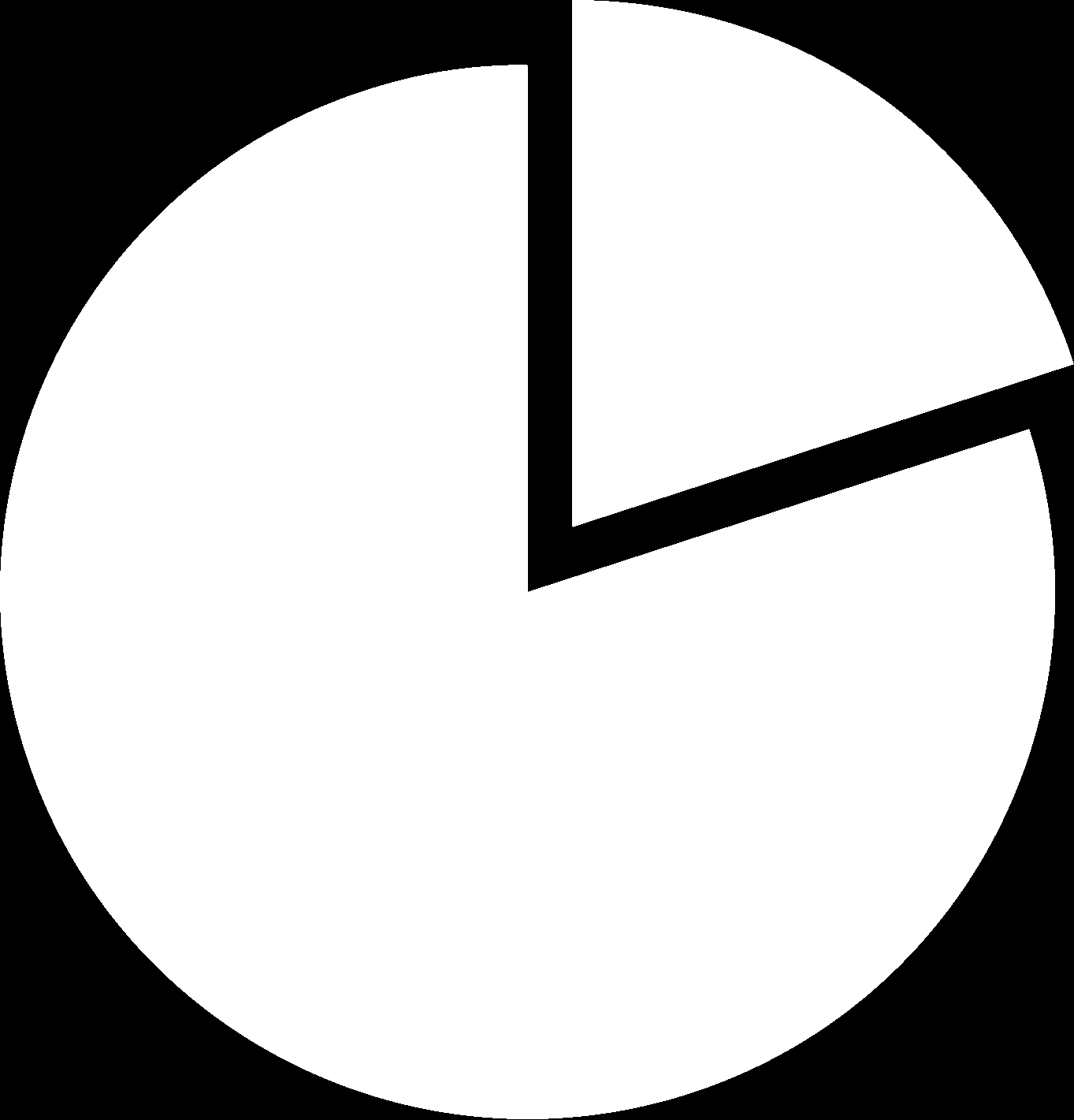 METSÄ GROUP