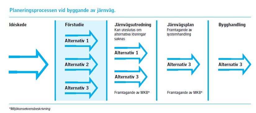 9(53) Remissvaren gav inga tydliga och enkla svar till val av sträckning.