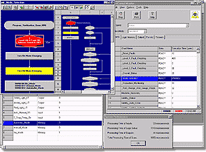 JoR AB RoadShow våren 2005 Sida 3 av 8 Nematron presenterar Pointe Controller Flexibelt PLC system med Java funktionalitet!