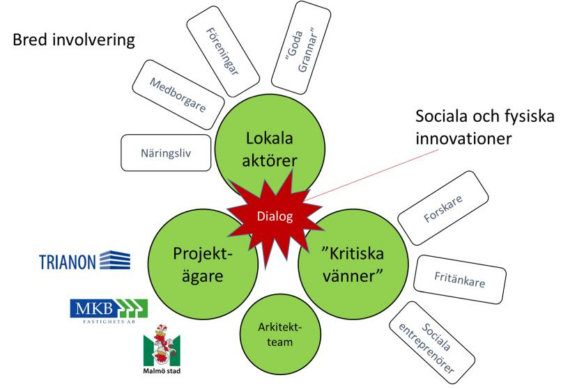 Att utgöra en förstudie till en samlad investeringsplan för Amiralsstadens första etapp.