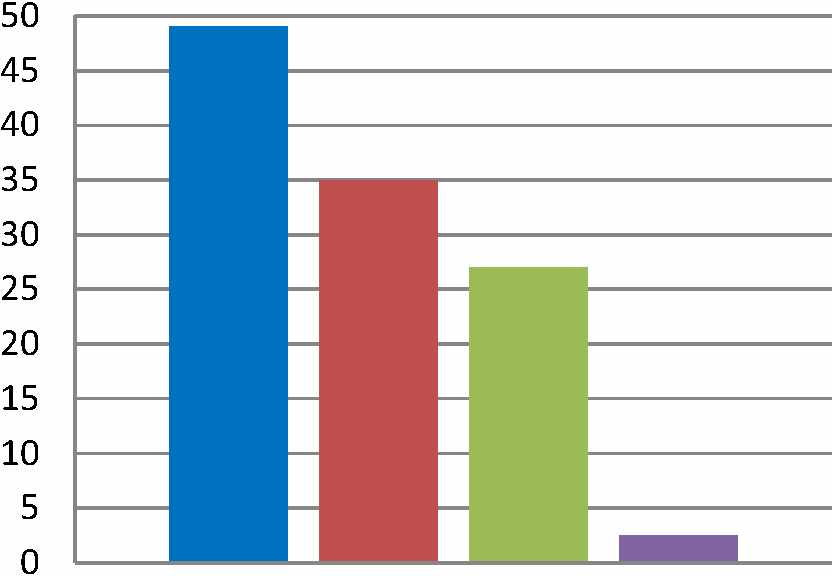 9 2 Gruvverksamhetens nuvarande transportvolymer och -rutter 2.1 Nuvarande transportvolymer Metallgruvornas totala transportvolymer i planeringsomrâdet 2011 var cirka 2,5 miljoner ton.