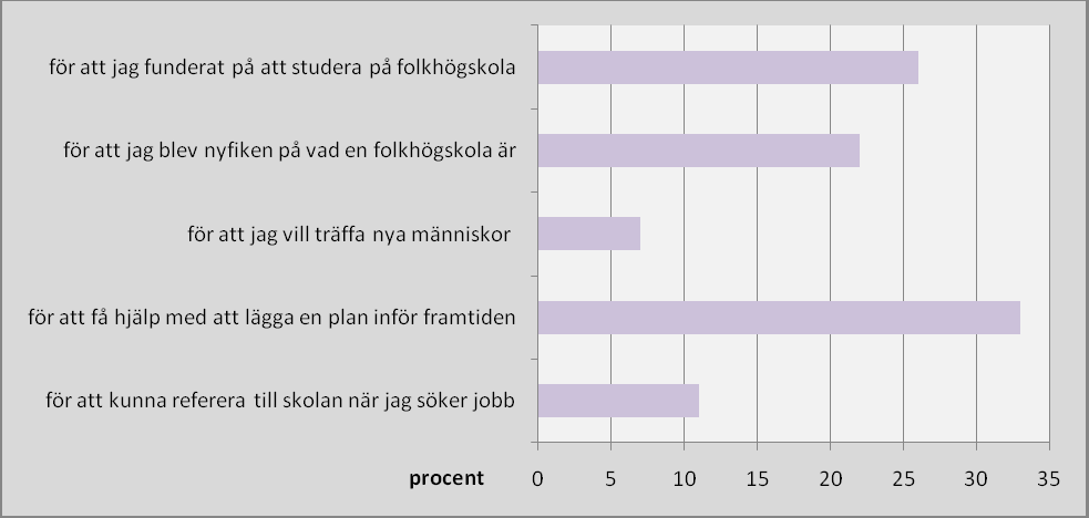 Deltagaruppföljning Här presenteras resultatet av deltagarundersökningen kompletterad med intervju med fokusgrupp. Svarsfrekvensen av deltagaruppföljningen har varit knappt 50 procent.