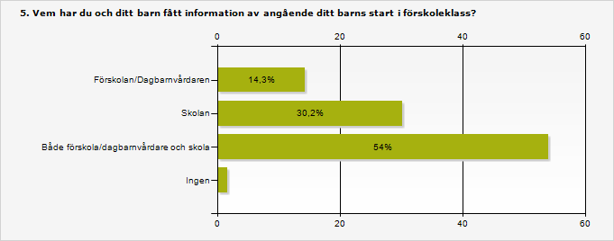 4. Vilken information har du saknat?